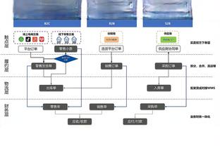 尽力了！波蒂斯20中11&4记三分拿到27分7篮板3抢断